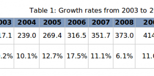 Graphics Chips Shipments Up 44% From 2009 Graphics Chips Shipments Up 44% From 2009