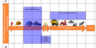 2007: Blurring and bridging the boundaries between PLM and factory automation 2007: Blurring and bridging the boundaries between PLM and factory automation