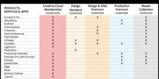 Adobe presents Creative Suite 6 in festive cloud raiment Adobe presents Creative Suite 6 in festive cloud raiment