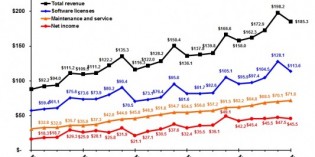 Ansys sets first quarter revenue record Ansys sets first quarter revenue record