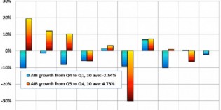 Graphics Add-in Board shipments drop in first quarter of 2012 Graphics Add-in Board shipments drop in first quarter of 2012