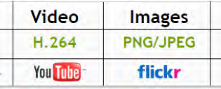 Time for 3D imagery to have its own codec Time for 3D imagery to have its own codec