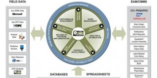 Big data meets big infrastructure as Bentley acquires Ivara Big data meets big infrastructure as Bentley acquires Ivara