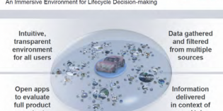 Siemens PLM Software looks beyond worldwide slowdowns Siemens PLM Software looks beyond worldwide slowdowns
