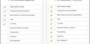 Free PTC Mathcad Express has some heft to it Free PTC Mathcad Express has some heft to it