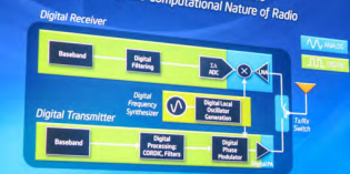 Intel sees radio in your digital future Intel sees radio in your digital future