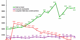 Ansys warns about near future despite good third quarter Ansys warns about near future despite good third quarter