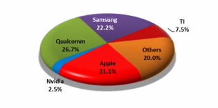 JPR new market report quantifies smartphone and tablet CPU/GPU market JPR new market report quantifies smartphone and tablet CPU/GPU market
