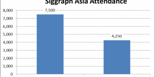 Siggraph Asia drops anchor in Singapore Siggraph Asia drops anchor in Singapore