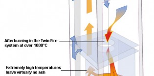 Designing a wood-fired stove for the 21st Century Designing a wood-fired stove for the 21st Century