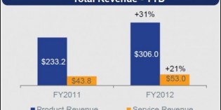 Post-merger Stratasys reports strong fourth quarter revenue Post-merger Stratasys reports strong fourth quarter revenue