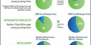Bentley revenue up 5% in 2012 Bentley revenue up 5% in 2012