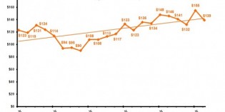 Autodesk revenue down 3% in first quarter Autodesk revenue down 3% in first quarter