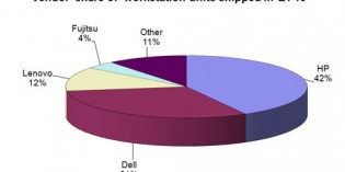 Workstation market not feeling same pain as broader PC market Workstation market not feeling same pain as broader PC market