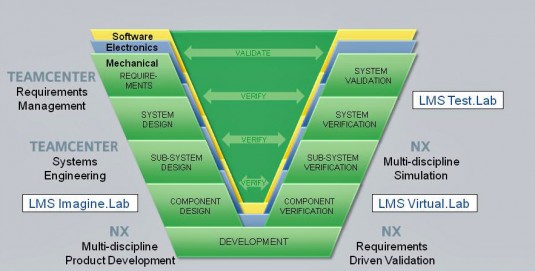 siemens teamcenter requirements