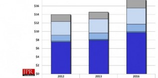 JPR: Computer graphics market will exceed $142 Billion by 2016 JPR: Computer graphics market will exceed $142 Billion by 2016