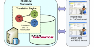 Aras places Elysium 3D CAD data translation inside Innovator PLM Aras places Elysium 3D CAD data translation inside Innovator PLM