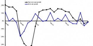 Autodesk revenue and net income down in second quarter Autodesk revenue and net income down in second quarter