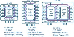 Intel launches next-generation Ivy Bridge-EP CPU family for new round of mobile and deskside workstations Intel launches next-generation Ivy Bridge-EP CPU family for new round of mobile and deskside workstations