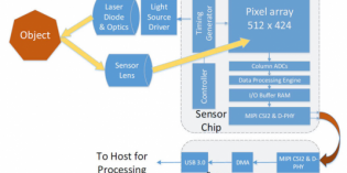 Microsoft talks Xbox One and Kinect at Hot Chips Microsoft talks Xbox One and Kinect at Hot Chips