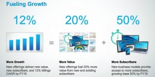 Autodesk sales strategy includes discontinuing upgrade purchases Autodesk sales strategy includes discontinuing upgrade purchases
