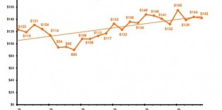 Autodesk revenue up 1% in third quarter Autodesk revenue up 1% in third quarter