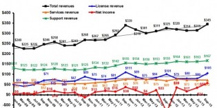 PTC closes year on positive note PTC closes year on positive note