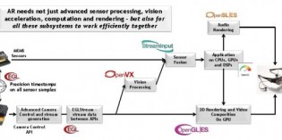Khronos OpenVX will accelerate computer vision applications Khronos OpenVX will accelerate computer vision applications