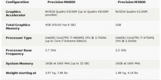 Comparing Dell Precision one-two punch in mobile workstations Comparing Dell Precision one-two punch in mobile workstations