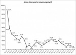 Ansys net income rises 35% in fourth quarter Ansys net income rises 35% in fourth quarter