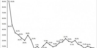 Ansys net income rises 35% in fourth quarter Ansys net income rises 35% in fourth quarter