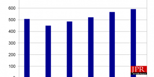 Bentley Systems reports revenue, income, and plans Bentley Systems reports revenue, income, and plans