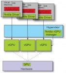 Nvidia VMware partnership will extend high-performance graphics throughout the enterprise Nvidia VMware partnership will extend high-performance graphics throughout the enterprise