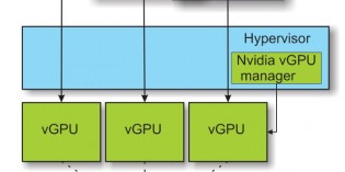 Nvidia VMware partnership will extend high-performance graphics throughout the enterprise Nvidia VMware partnership will extend high-performance graphics throughout the enterprise