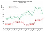“Other” revenue uptick helps Dassault Systèmes second quarter “Other” revenue uptick helps Dassault Systèmes second quarter