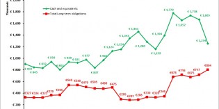 “Other” revenue uptick helps Dassault Systèmes second quarter “Other” revenue uptick helps Dassault Systèmes second quarter
