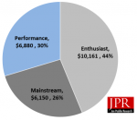 PC gaming market holds lead over consoles PC gaming market holds lead over consoles
