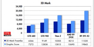 Review: Nvidia’s GTX 980 Maxwell monster graphics board Review: Nvidia’s GTX 980 Maxwell monster graphics board