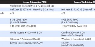 Reviewing the Thinkstation P300 Reviewing the Thinkstation P300