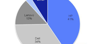 Workstation market remains solid in third quarter Workstation market remains solid in third quarter