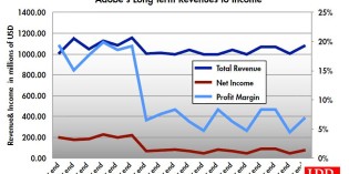 Adobe has great fourth quarter, celebrates with acquisitions Adobe has great fourth quarter, celebrates with acquisitions