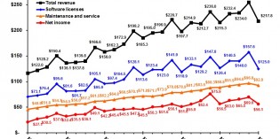 Global currency issues limit Ansys to 1% growth in first quarter Global currency issues limit Ansys to 1% growth in first quarter