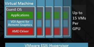 AMD claims world’s first hardware-based virtualized GPU solution AMD claims world’s first hardware-based virtualized GPU solution