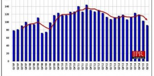 2Q15 GPU shipments drop 11% from first quarter 2Q15 GPU shipments drop 11% from first quarter