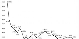 Euro decline leads Ansys to an unusual flat quarter Euro decline leads Ansys to an unusual flat quarter