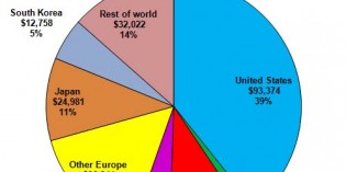 Ansys reports anemic third quarter Ansys reports anemic third quarter