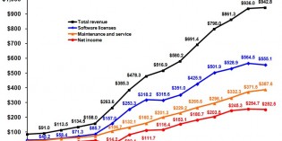 Ansys posts rare decline for full year revenue Ansys posts rare decline for full year revenue