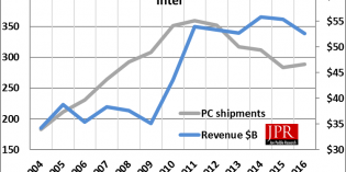 Intel goes in for an alignment Intel goes in for an alignment