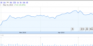 Autodesk Q1 revenue down, as expected Autodesk Q1 revenue down, as expected