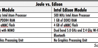 Intel focuses on IoT for Day 1 of IDF Intel focuses on IoT for Day 1 of IDF